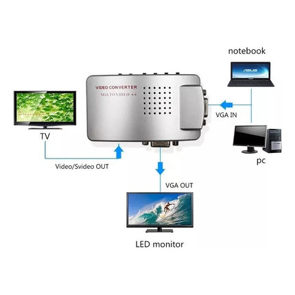 Convertidor De Video Vga A Rca O S-video Conversor Pc A Tv
