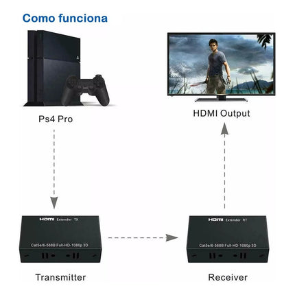 Extensor Adaptador Conversor Hdmi A Red Lan Ethernet 60 Mts