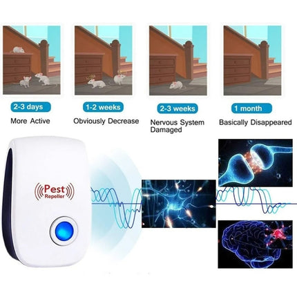 Repelente Electrónico De Plagas, Insectos Y Roedores