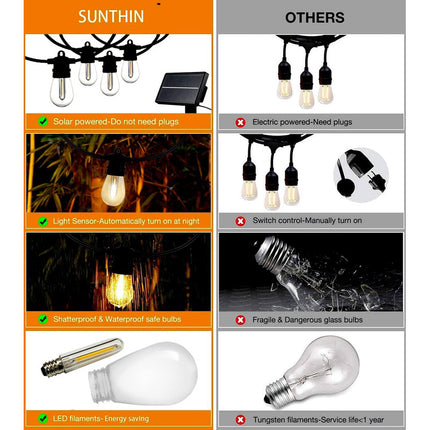 Guirnalda Vintage Solar Con Control 10 Bombitas Z