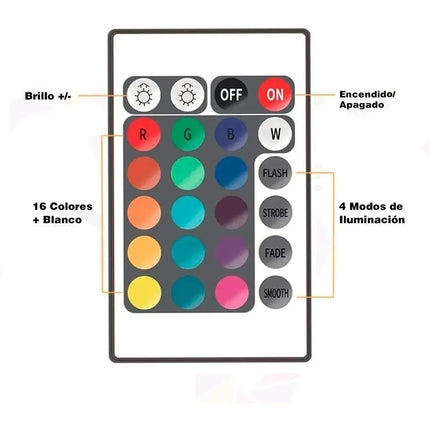 Control Remoto Para Rollo De Cintas Led, Modelo 2835  Rgb